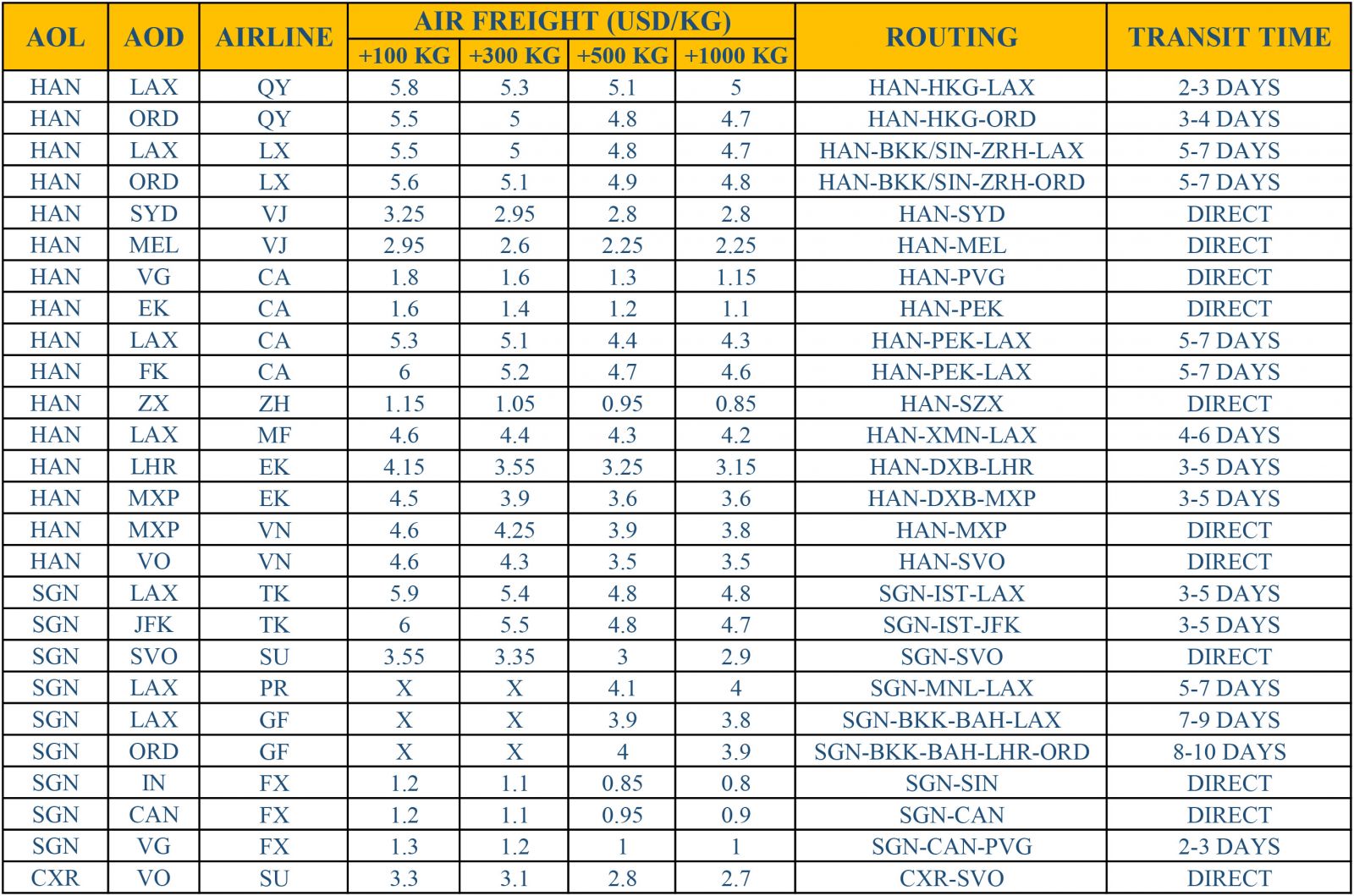 KNIGHT LOGISTICS AIR FREIGHT PRICE LIST