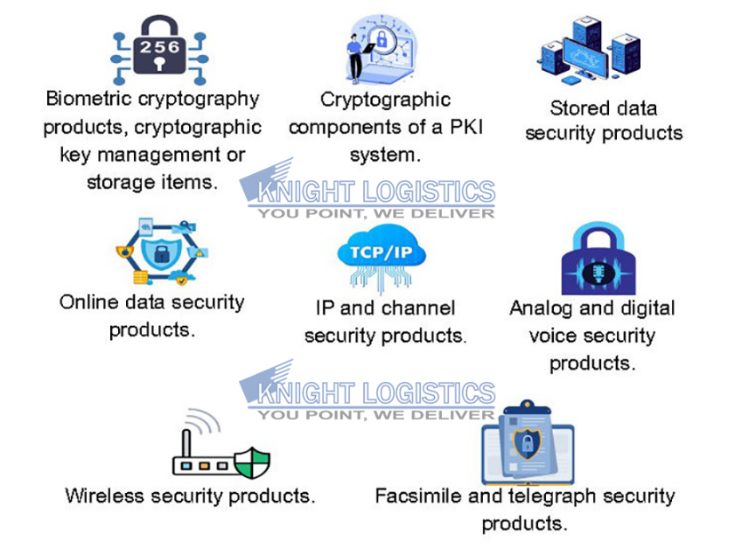 IT products that require a CCP license generally fall under these eight categories